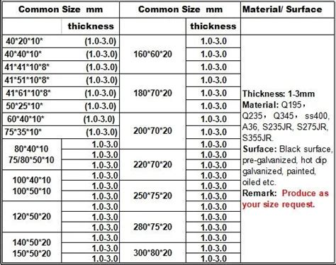 steel purlin price list